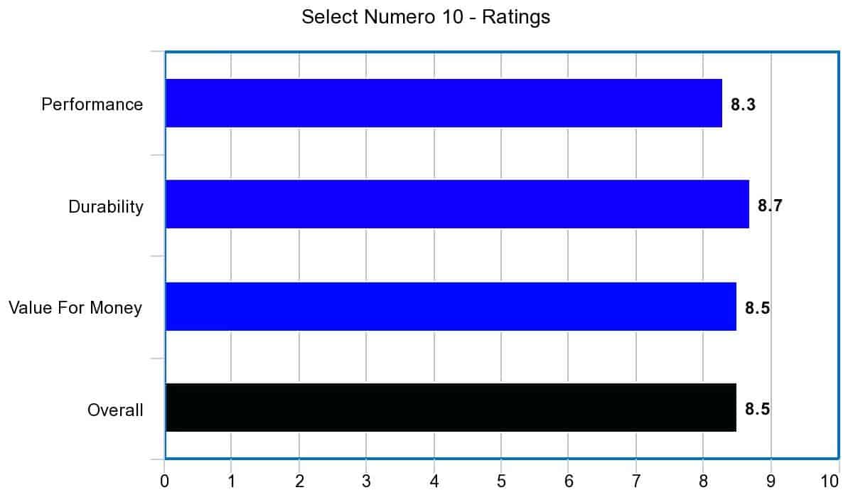 Select Numero 10