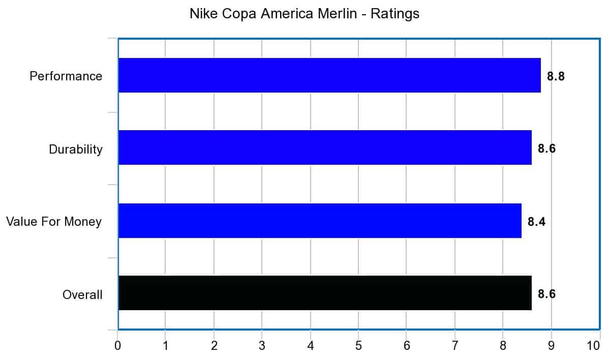 Nike Copa America Merlin