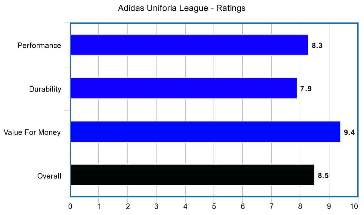 Adidas Uniforia League