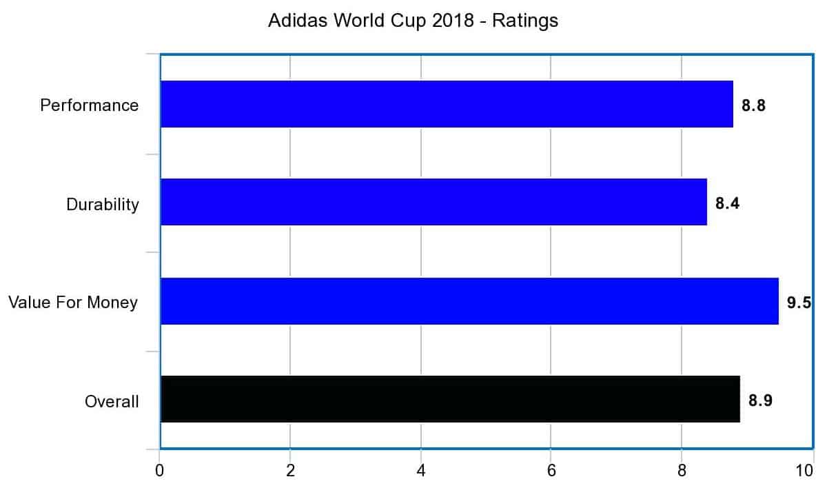 Adidas Top Training Ball