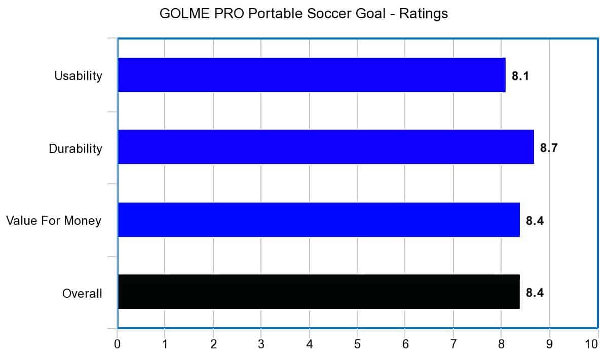 GOLME PRO Portable Soccer Goal