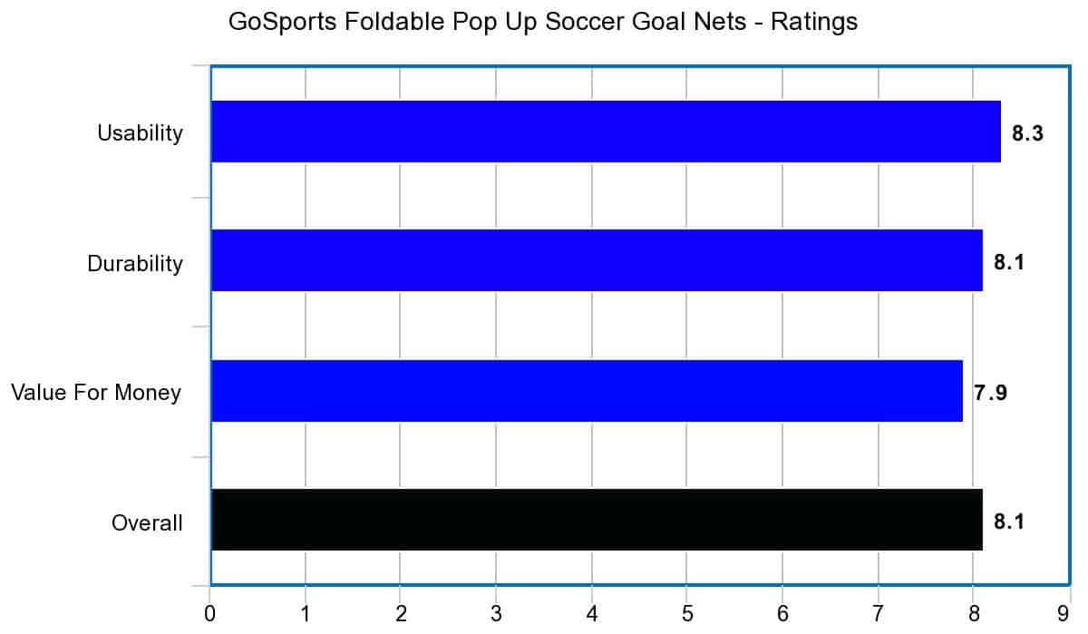 GoSports Foldable Pop Up Soccer Goal Nets