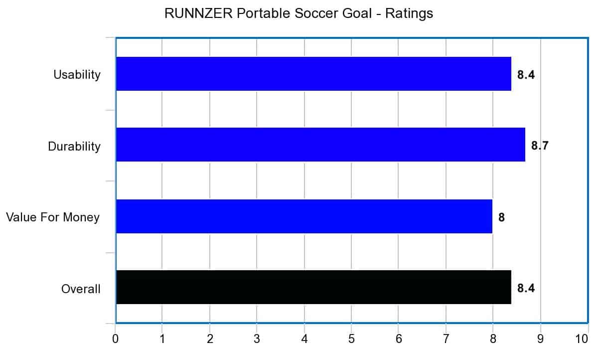 RUNNZER Portable Soccer Goal