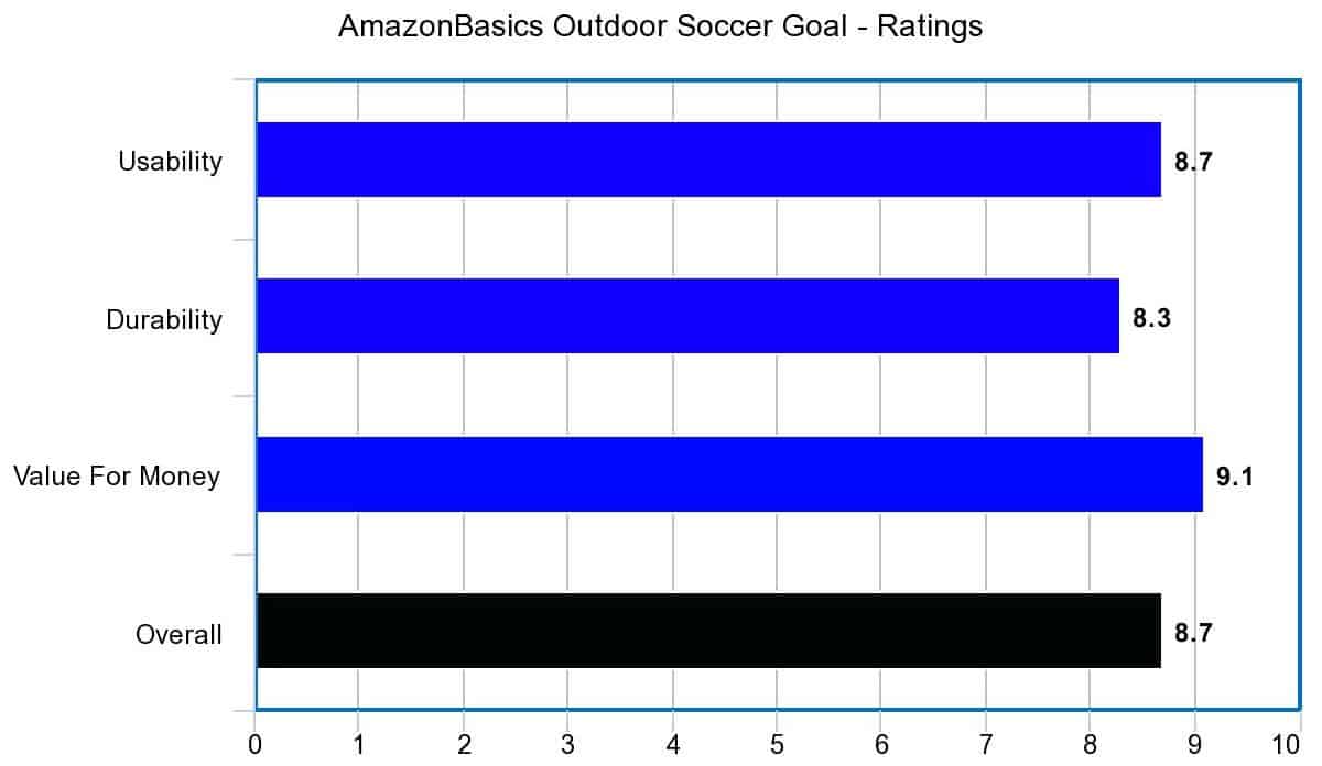 AmazonBasics Outdoor Soccer Goal