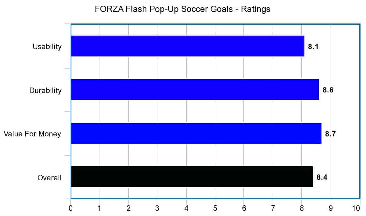 FORZA Flash Pop-Up Soccer Goals