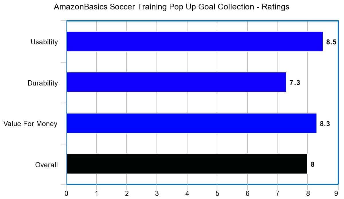 AmazonBasics Soccer Training Pop Up Goal Collection