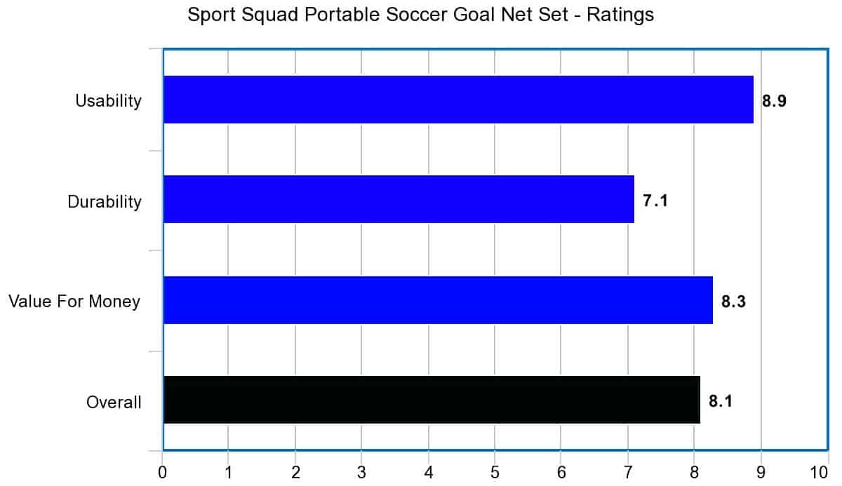 Sport Squad Portable Soccer Goal Net Set