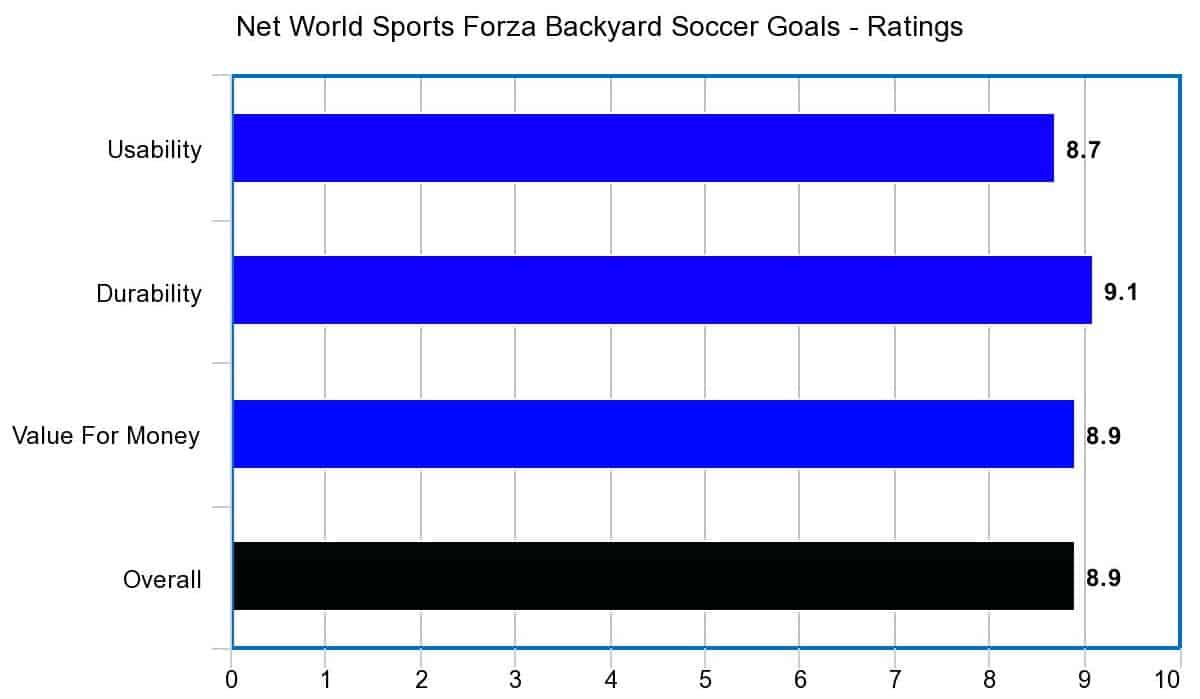 Net World Sports Forza Backyard Soccer Goals