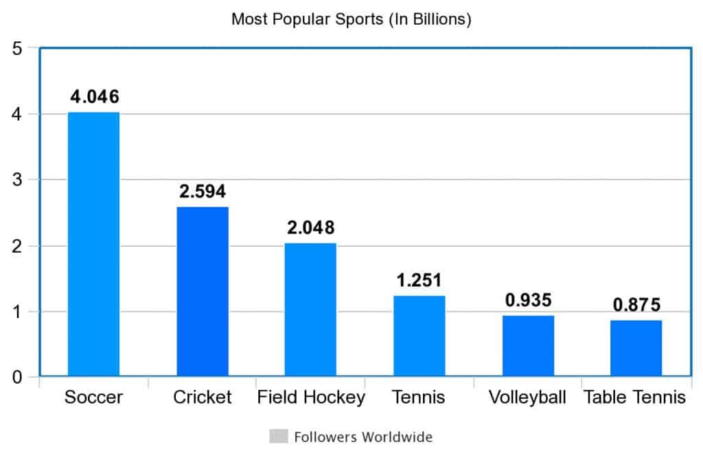 most-popular-sports-by-fans