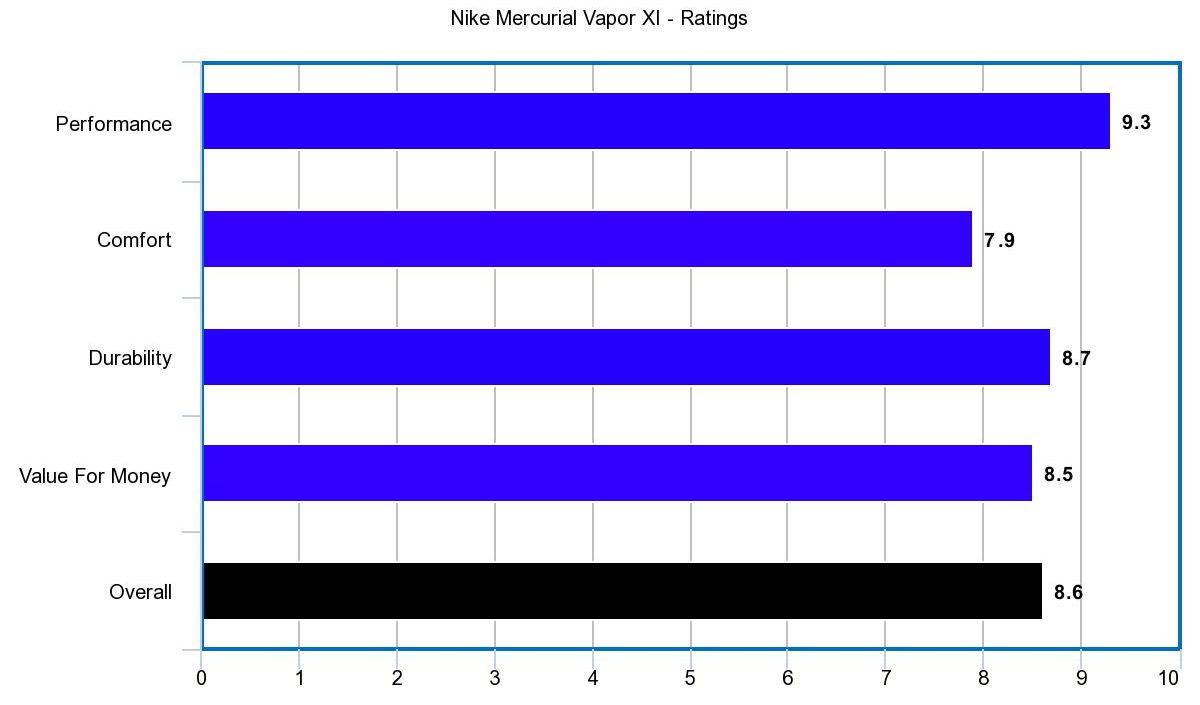 Nike Mercurial Vapor XI