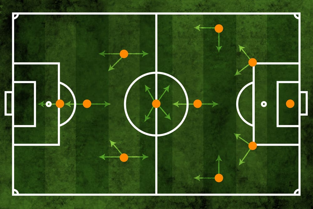 Soccer Position Formation