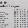 The Founding of the Football League: From Humble Origins to Established Tradition